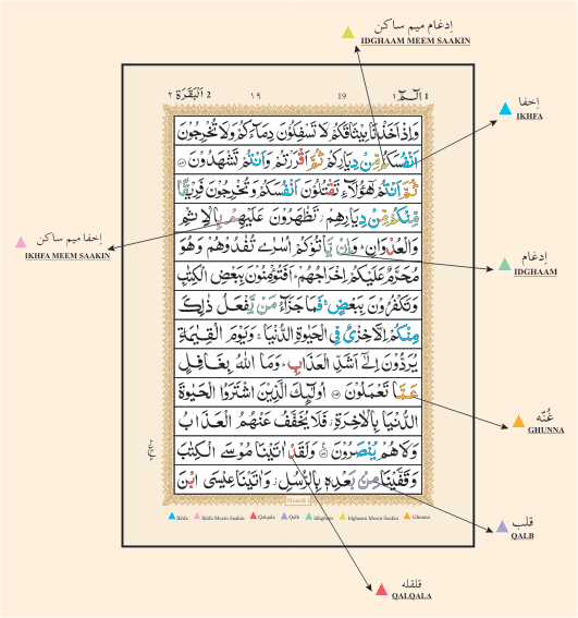 Quran Tajweed Rules In Malayalam Pdf 14